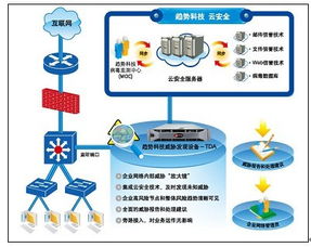 趨勢科技威脅發(fā)現(xiàn)服務(TDS)產品線全面擴充，引領企業(yè)安全技術新浪潮