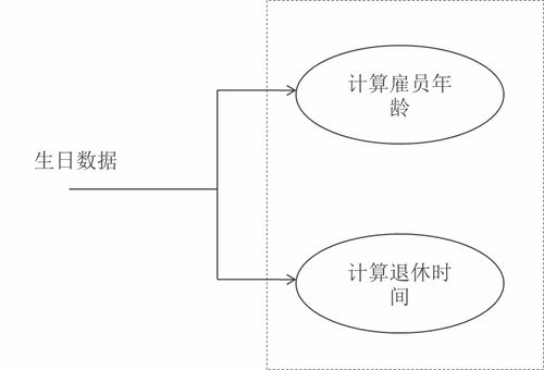 軟件工程導(dǎo)論 第四章 軟件設(shè)計(jì)工程——從概念到實(shí)現(xiàn)的藍(lán)圖